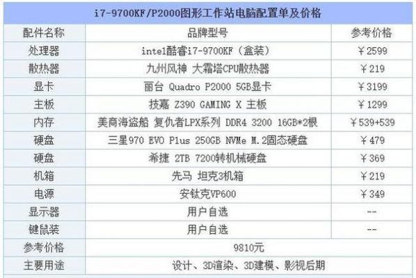3d渲染电脑配置推荐(3d渲染电脑配置推荐手机)-图2 3d渲染电脑配置推荐(3d渲染电脑配置推荐手机)-图2