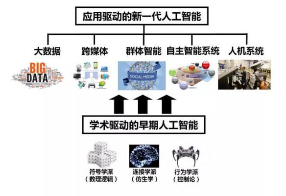 人工智能学习材料（人工智能技术资料）