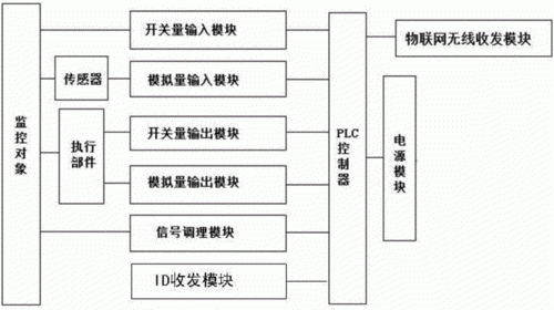 物联网系统设计实训（物联网系统设计）