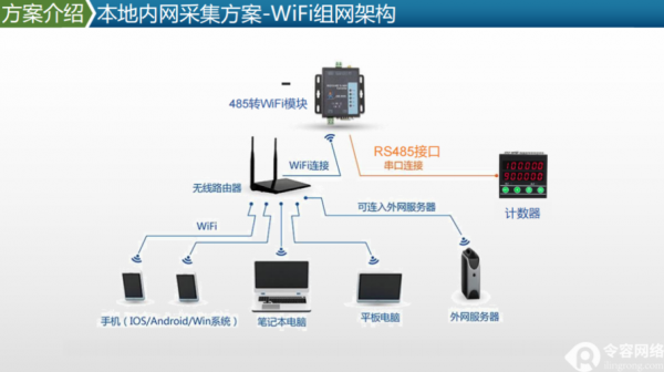 物联网与WiFi连接（物联网wifi连接方案怎么设置）