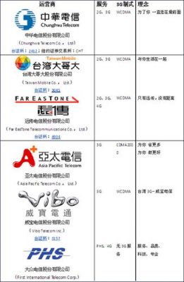 通信商类型(通讯商行)-图3 通信商类型(通讯商行)-图3