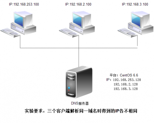 云端DNS服务器(云计算dns)-图2 云端DNS服务器(云计算dns)-图2