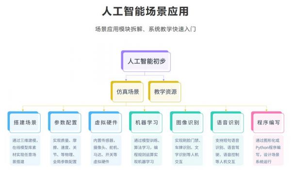 人工智能工具平台(人工智能平台官方网站)-图1 人工智能工具平台(人工智能平台官方网站)-图1