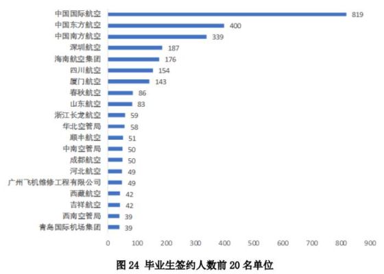 民航通信毕业(民航通信专业就业方向)-图1 民航通信毕业(民航通信专业就业方向)-图1