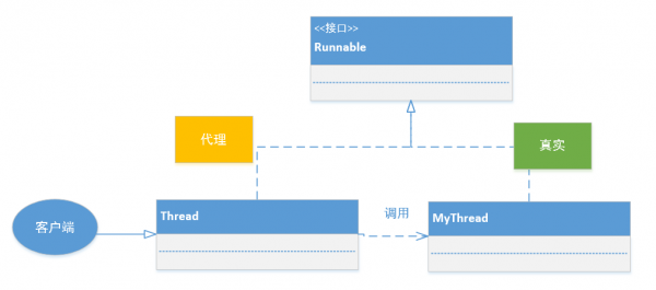 java多线程之间通信（java 多线程通信）