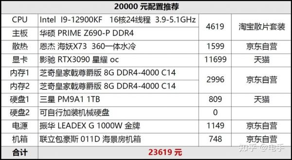 2017年3000元电脑配置(2020年3000元电脑配置)-图2 2017年3000元电脑配置(2020年3000元电脑配置)-图2