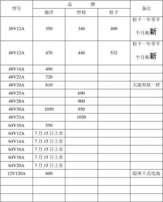 通信机房电池报价（通信机房电池报价明细）