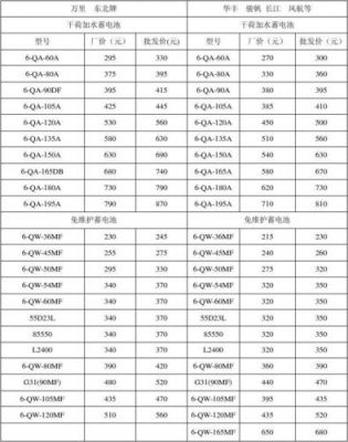 通信机房电池报价(通信机房电池报价明细)-图3 通信机房电池报价(通信机房电池报价明细)-图3