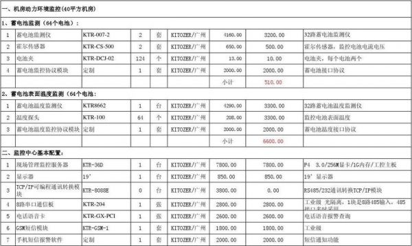 通信机房电池报价(通信机房电池报价明细)-图2 通信机房电池报价(通信机房电池报价明细)-图2