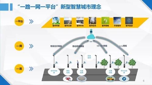 城市级物联网运营方案（城市级物联网运营方案模板）