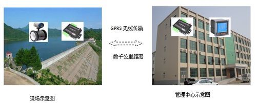 gprs点对点通信(点对点通信设备)-图2 gprs点对点通信(点对点通信设备)-图2