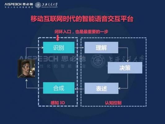 人工智能语音聊天(人工智能语音聊天怎么设置)-图3 人工智能语音聊天(人工智能语音聊天怎么设置)-图3