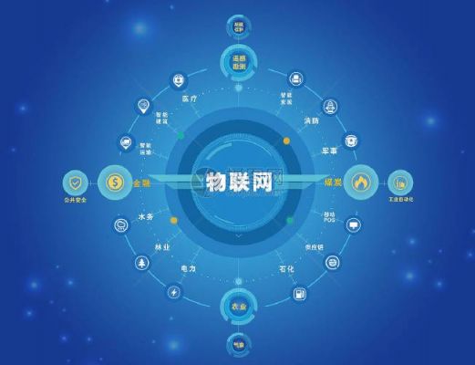 物联网a（物联网app）