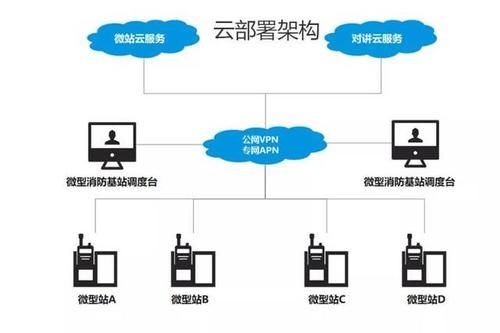 云端应用部署（云端部署和本地部署）