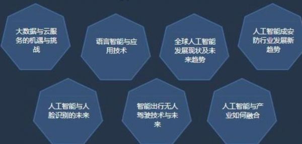 对人工智能方向（对人工智能方向的看法）-图2