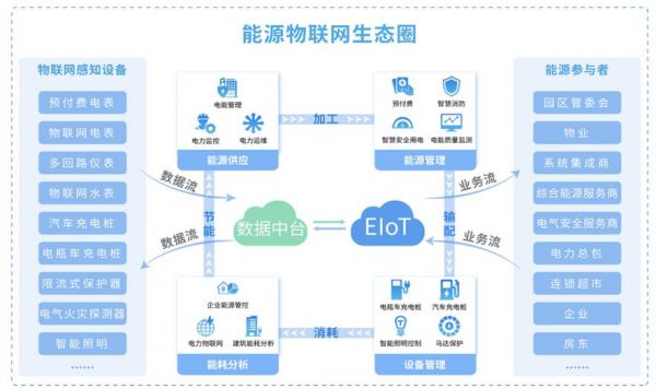 物联网智能服务系统(智能物联平台)-图3 物联网智能服务系统(智能物联平台)-图3