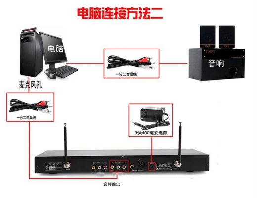 麦克风怎么在电脑上用(麦克风连电脑怎么用)-图1 麦克风怎么在电脑上用(麦克风连电脑怎么用)-图1