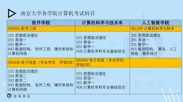 通信跨考计算机多难(通信工程跨考计算机专业研究生如何)-图3 通信跨考计算机多难(通信工程跨考计算机专业研究生如何)-图3