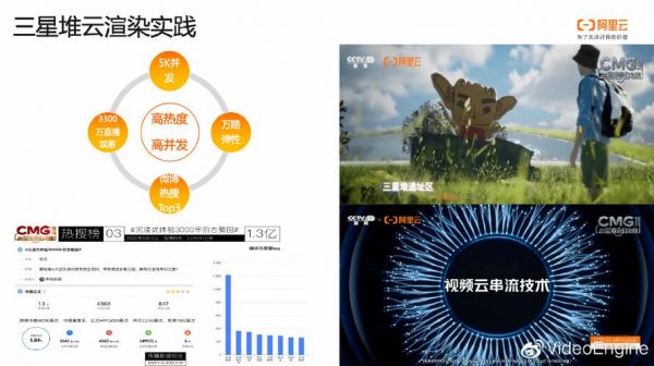 云端交互(云交互是什么)-图3 云端交互(云交互是什么)-图3
