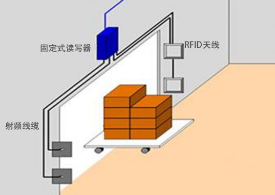 rfid通信距离(rfid通信距离短吗)-图2 rfid通信距离(rfid通信距离短吗)-图2