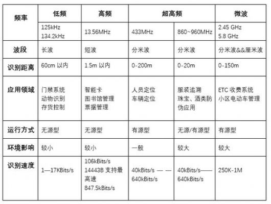 rfid通信距离(rfid通信距离短吗)-图3 rfid通信距离(rfid通信距离短吗)-图3