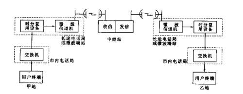 通信流畅吗(通讯流畅)-图3 通信流畅吗(通讯流畅)-图3