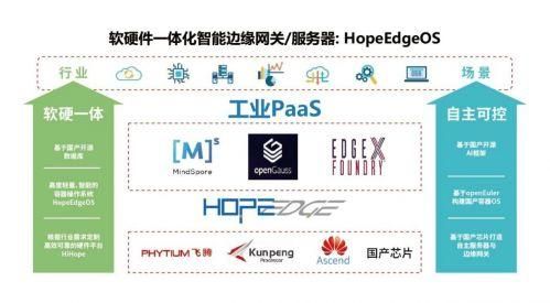 物联网使用tor网络（rtt 物联网）