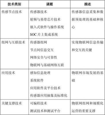 物联网技术期末考试卷(物联网技术期末考试答案)-图1 物联网技术期末考试卷(物联网技术期末考试答案)-图1