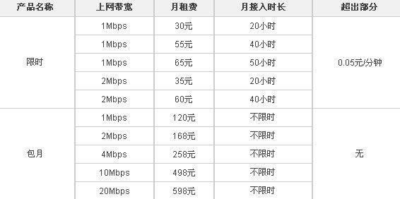 wlan通信费（通信wifi）
