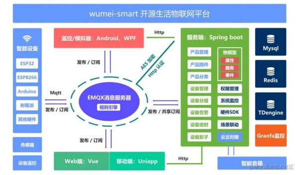 物联网前端(物联网前端是什么)-图2 物联网前端(物联网前端是什么)-图2