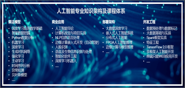 人工智能与数据结构(人工智能与数据结构的关系)-图1 人工智能与数据结构(人工智能与数据结构的关系)-图1