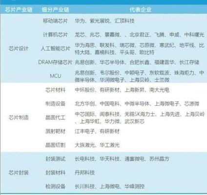 物联网半导体上市公司(物联网芯片设计龙头股票)-图2 物联网半导体上市公司(物联网芯片设计龙头股票)-图2