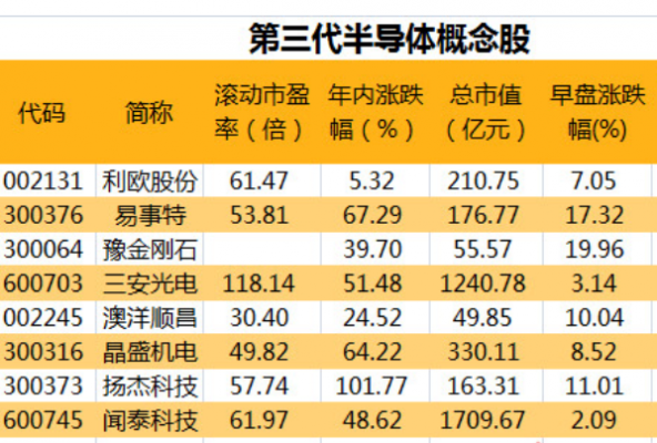物联网半导体上市公司（物联网芯片设计龙头股票）