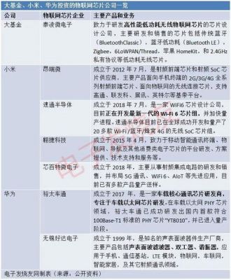 物联网半导体上市公司(物联网芯片设计龙头股票)-图3 物联网半导体上市公司(物联网芯片设计龙头股票)-图3