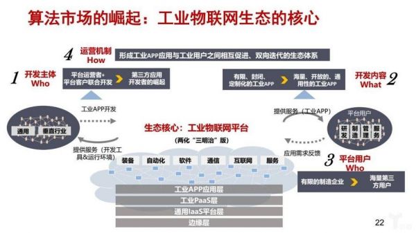 物联网数据垃圾（物联网数据是什么）