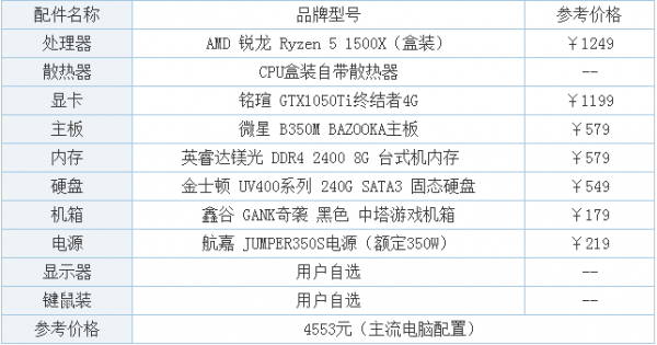 4500配置电脑（4500预算电脑配置）