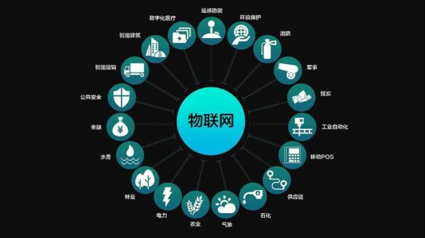 物联网的定义物的含义(物联网中物的含义是什么)-图1 物联网的定义物的含义(物联网中物的含义是什么)-图1