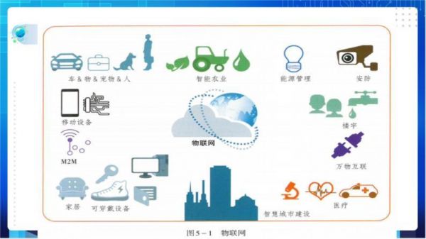 物联网的定义物的含义(物联网中物的含义是什么)-图3 物联网的定义物的含义(物联网中物的含义是什么)-图3