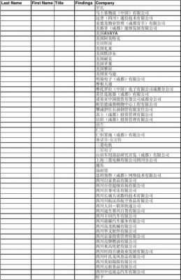 成都通信外企（成都通信企业排名）