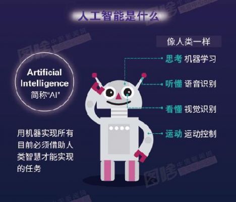 人工智能发展是福是祸（人工智能是福还是祸）