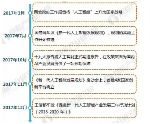 人工智能规划2030股（人工智能规划2030股票价格）
