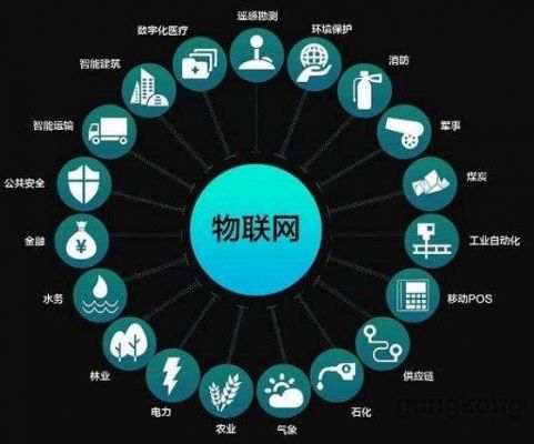 中国有几家物联网（中国物联网总部）