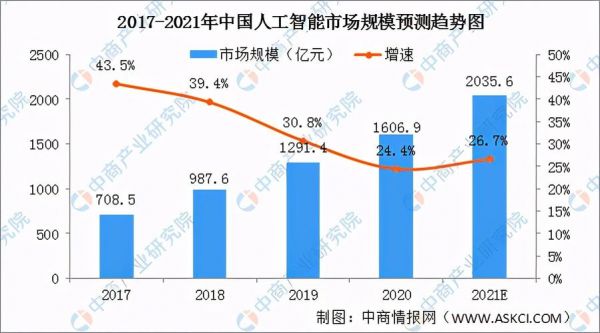 人工智能预测巴西夺冠（人工智能预测未来）