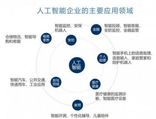 人工智能相关领域（人工智能相关领域应用）