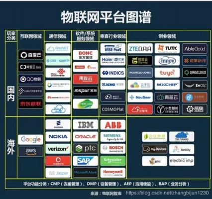 电信物联网开发平台（电信物联网开发平台有哪些）-图2