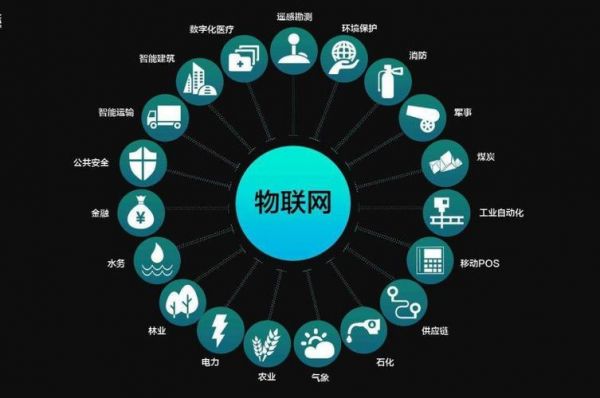 电信物联网开发平台（电信物联网开发平台有哪些）-图3