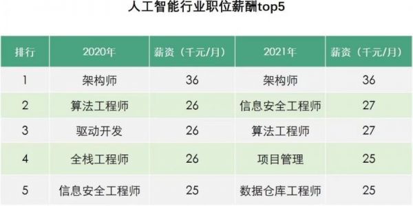 人工智能工程师发展路线(人工智能工程师的工作内容)-图1 人工智能工程师发展路线(人工智能工程师的工作内容)-图1