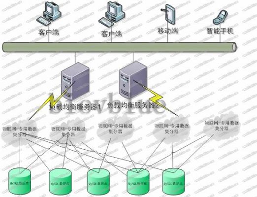 物联网数据储存方式(物联网数据储存方式是什么)-图2 物联网数据储存方式(物联网数据储存方式是什么)-图2