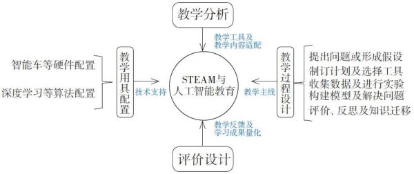 人工智能的课程设计(人工智能的课程设计与实现)-图2 人工智能的课程设计(人工智能的课程设计与实现)-图2