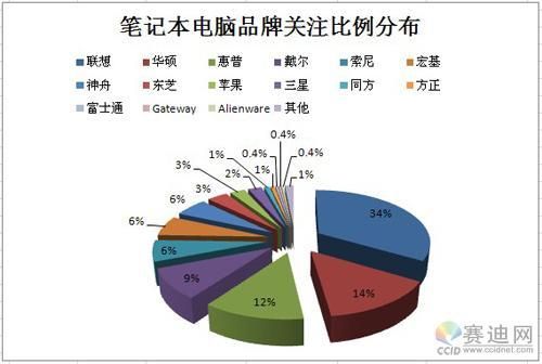 各个电脑品牌优点（各个电脑品牌优点分析）